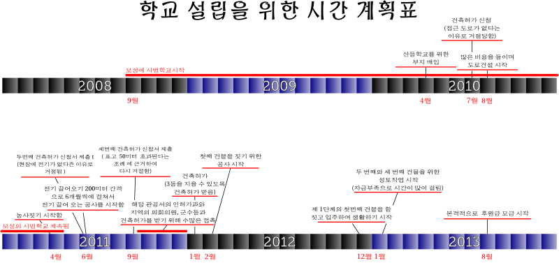 [시간계획 도표]